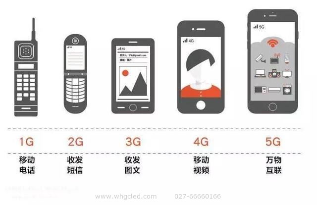5G时代来临